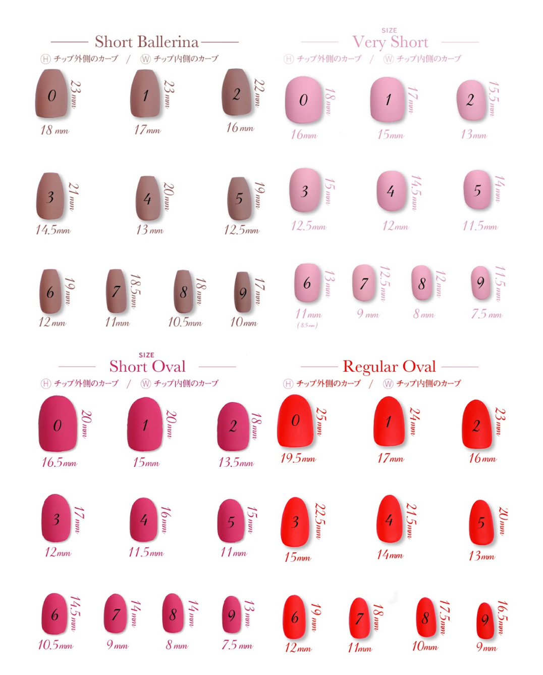 チップサイズの例